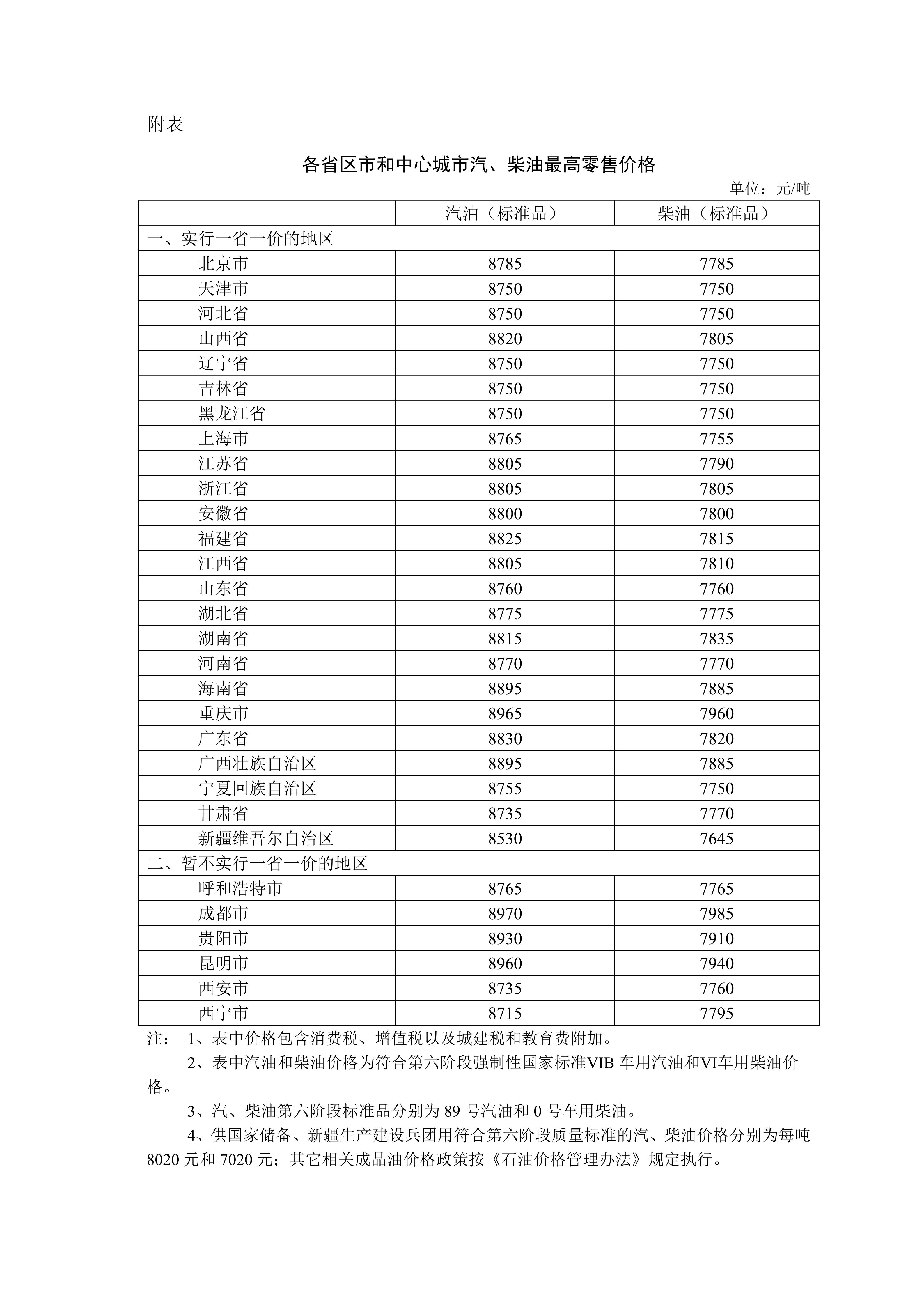 今晚国内成品油价格降低：加满一箱油将少花 3 元左右