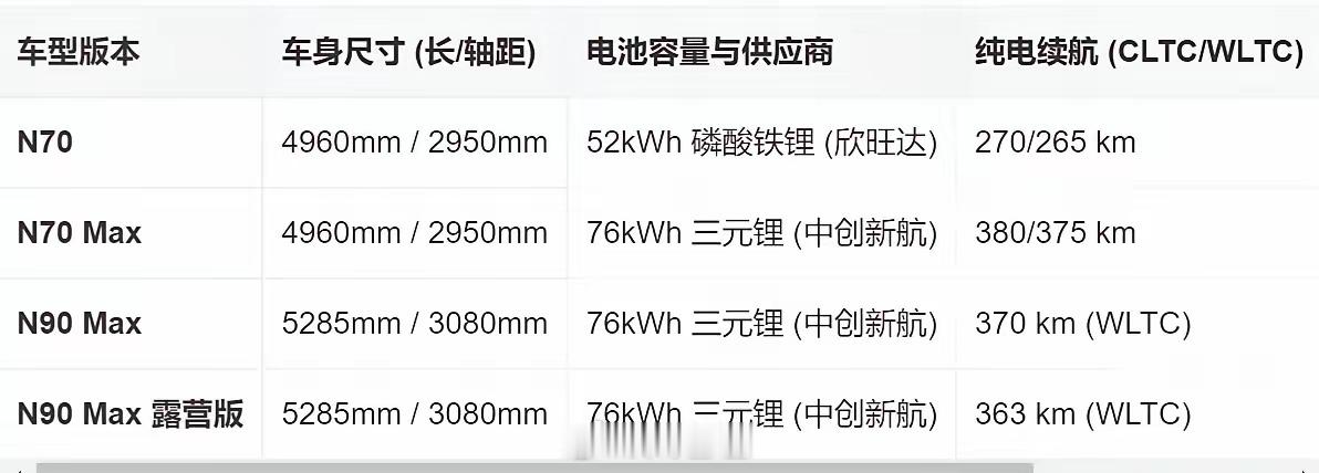 小米澎程续航小米回应为什么做增程 要得就是增程和纯电市场通吃 看电池信息磷酸铁锂