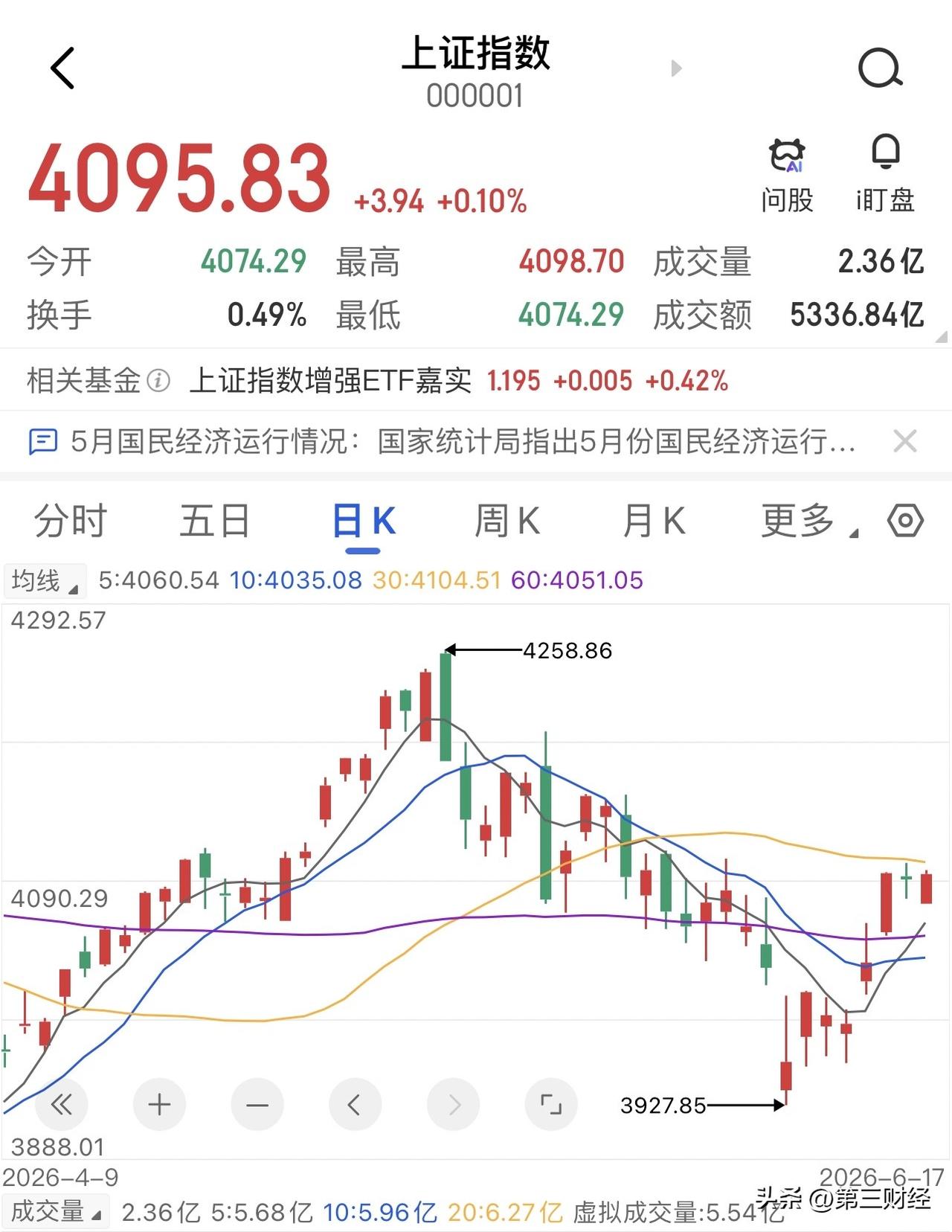 这3000亿港元，不是来抄底的，是来“捡便宜”的。

截至6月16日，南向资金今