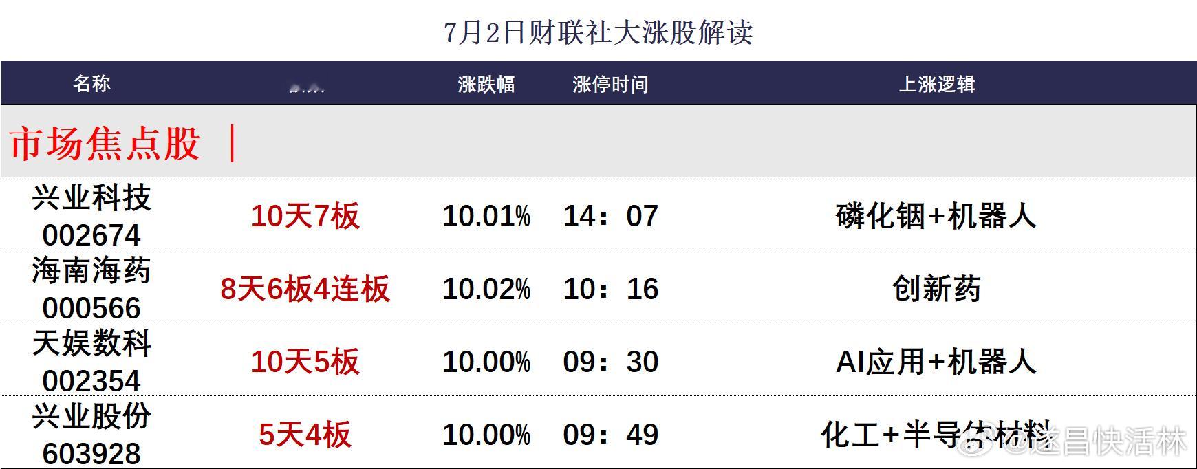 【焦点复盘】科创50跌7.7%创年内单日最大跌幅，多只硬科技权重股遭遇跌停，贵金