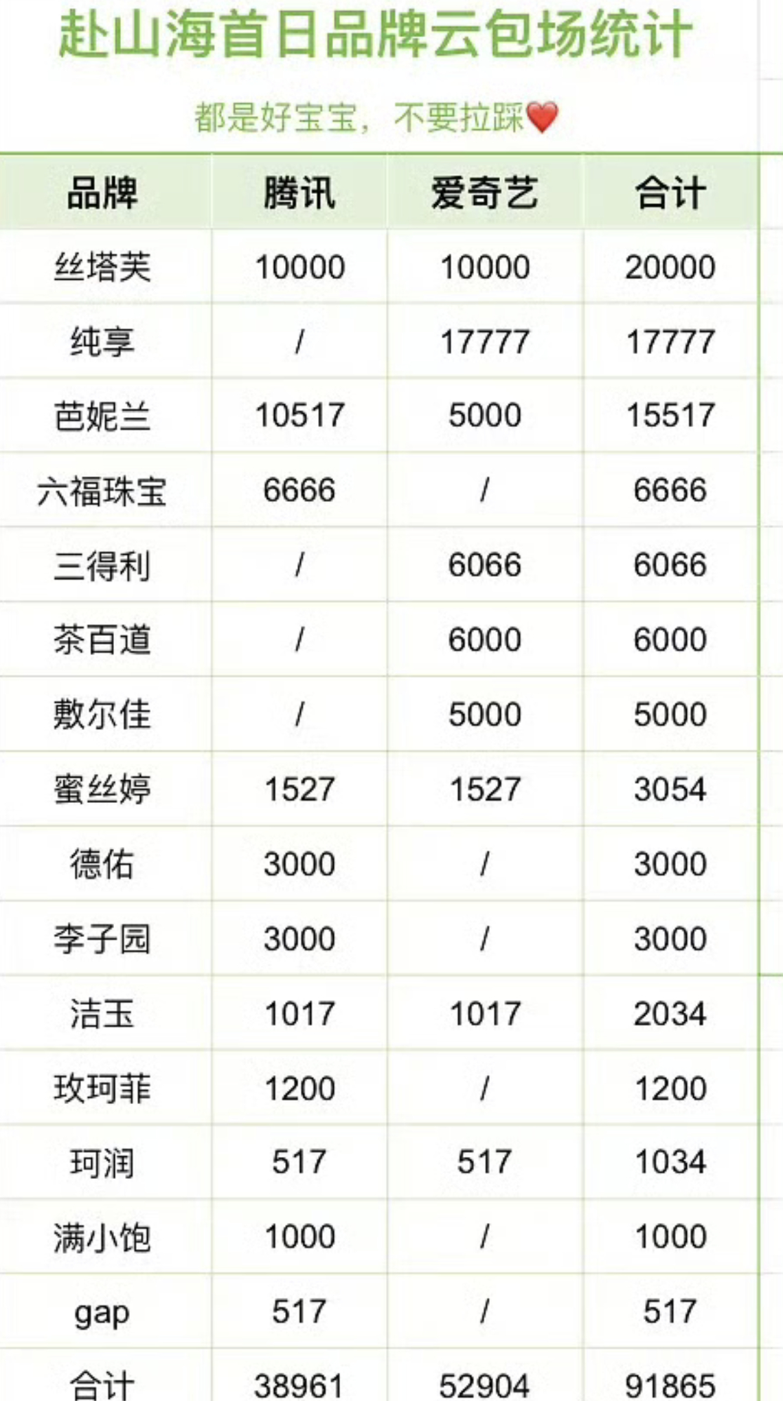 赴山海今晚开播成毅赴山海云包场已9万！大部分是成毅代言品牌！未播先爆！今晚期待成