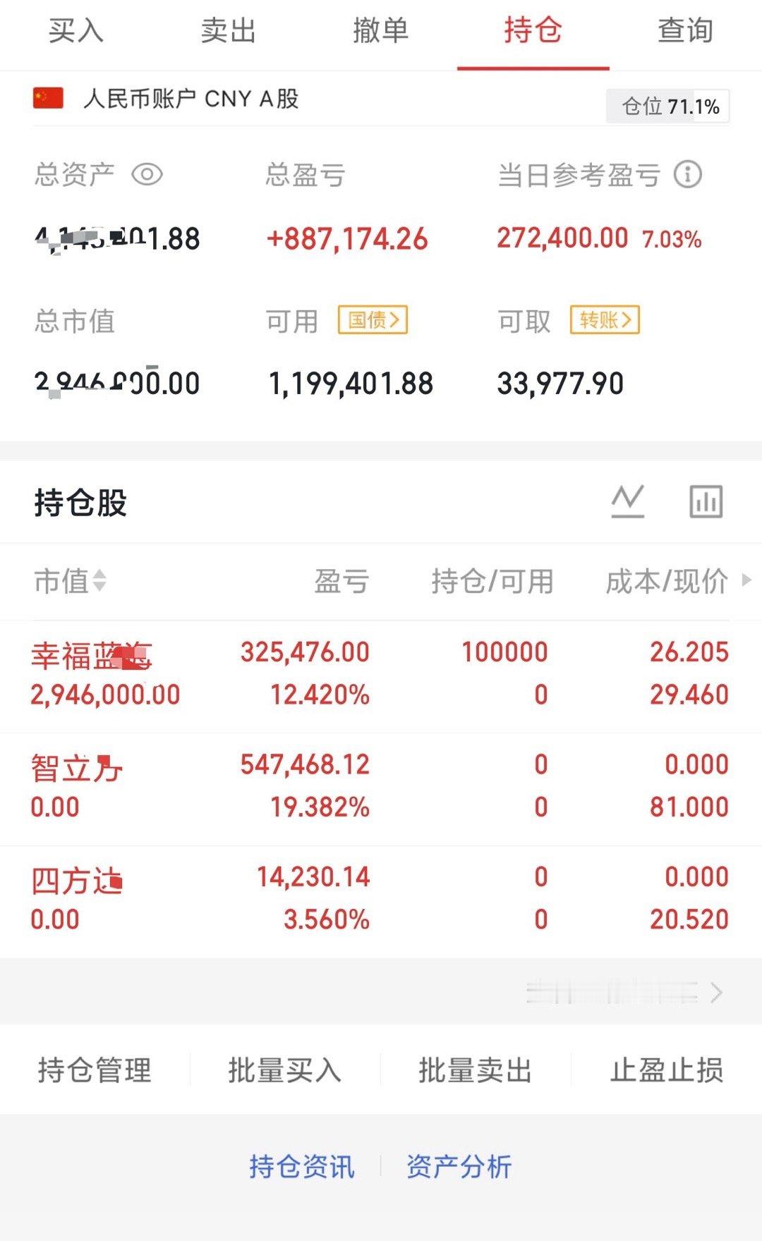 收盘了，继续涨停！静等花开