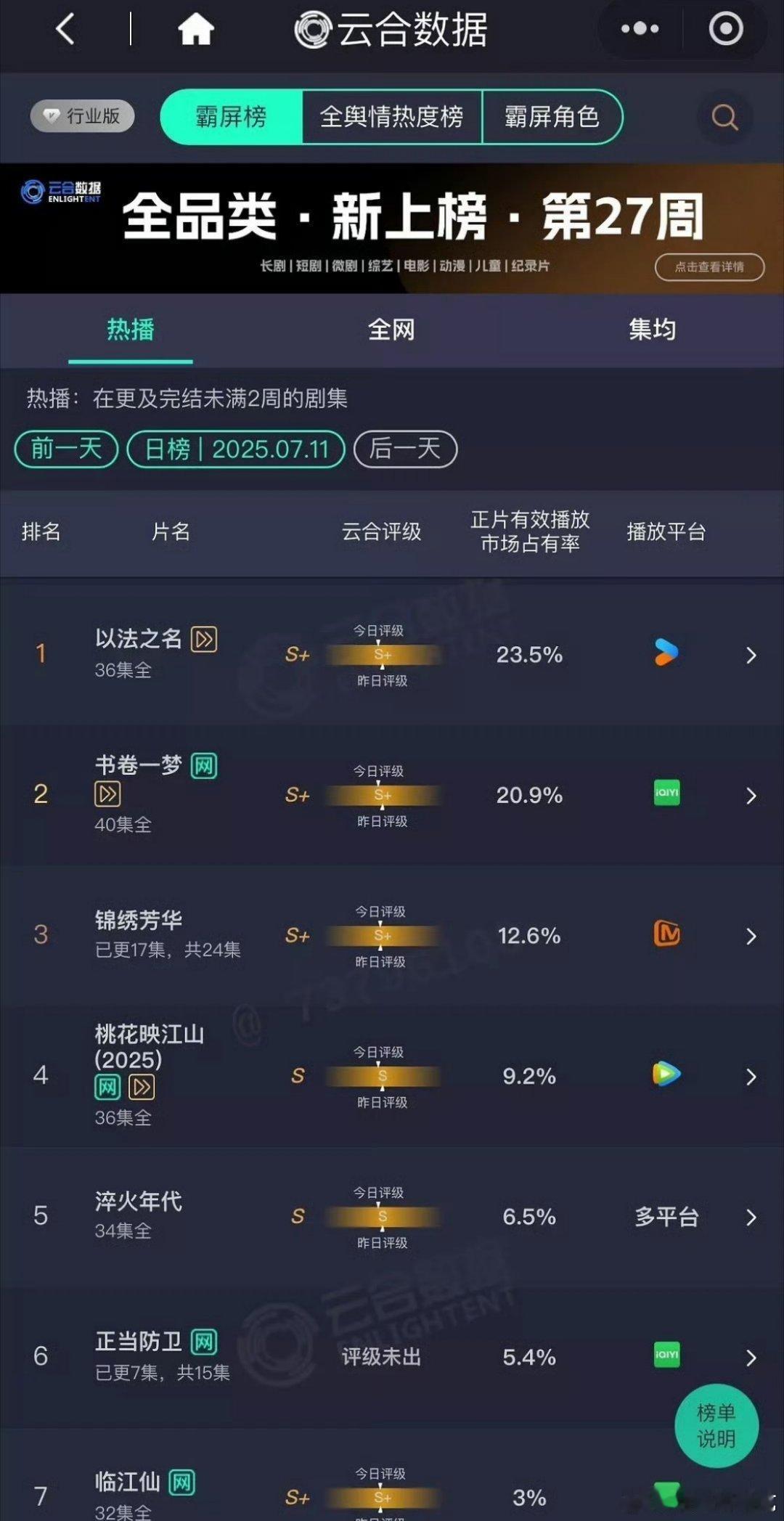 以法之名昨日云合断崖式下跌了，正当防卫血扑中 ​​​