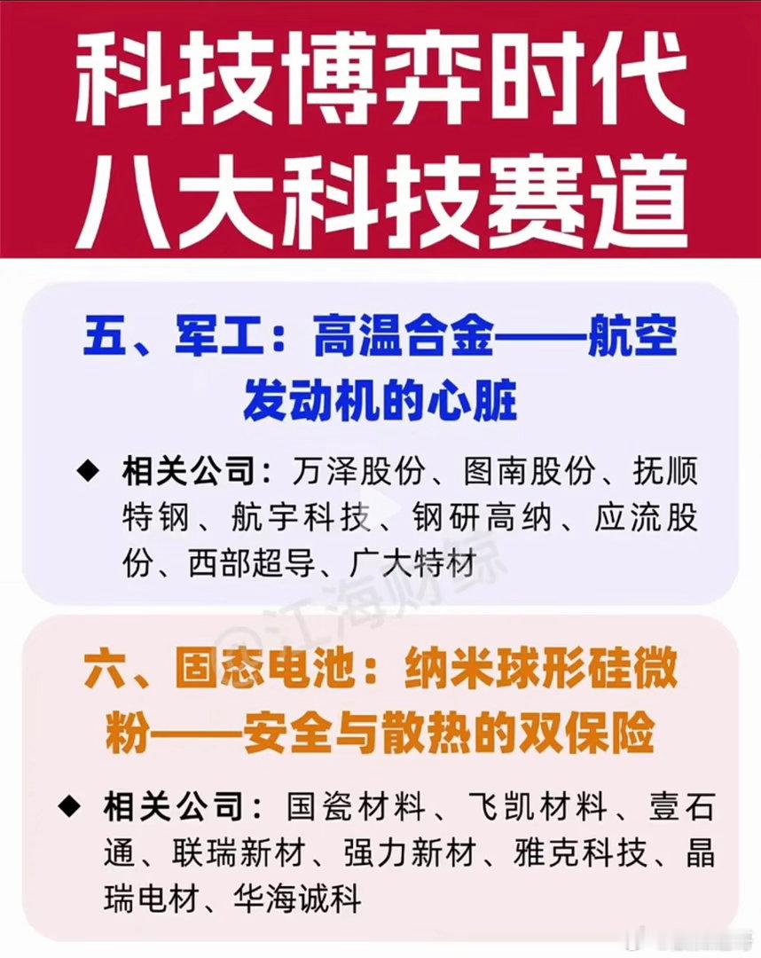 科技博弈时代，八大硬核赛道浮出水面，底层材料才是胜负关键不少人看科技行情，目光总