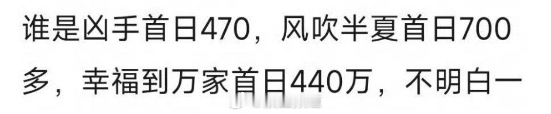 赵丽颖的剧每次开局的号召力怎么样呢🧐 ​​​