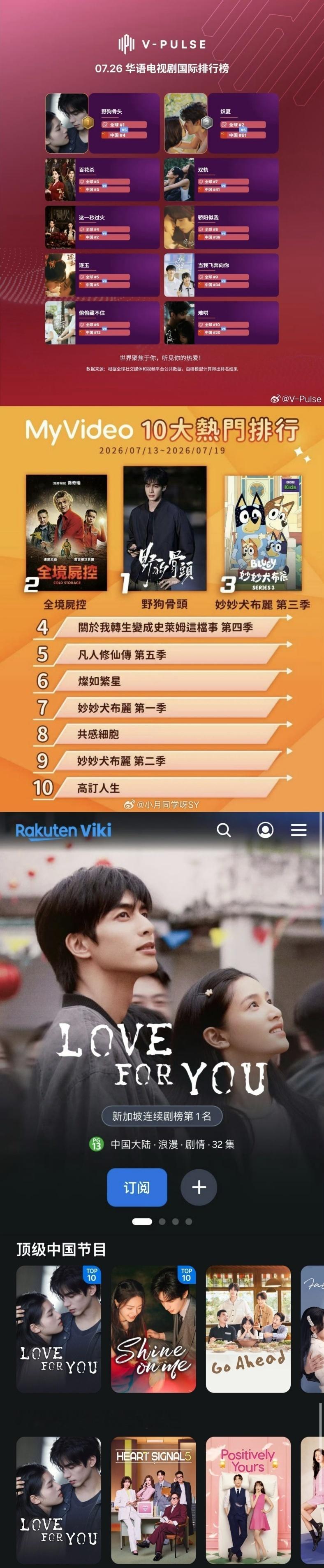 宋威龙影视实绩，今年的两部现偶骄阳似我&野狗骨头都大爆了，真不错！ 