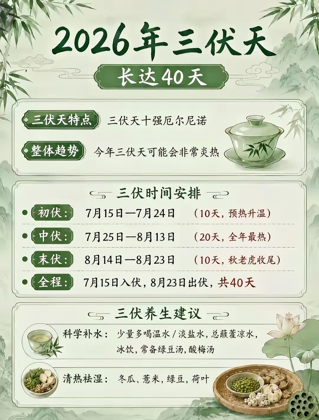 老人说："早入伏，凉飕飕；晚入伏，热死牛",今年7月15日入伏，到底是早还是晚呢