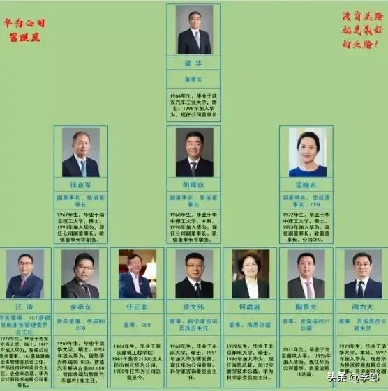 华为决策人任正非，什么时候跑到管理层的第三层级梯队当中了？

他女儿孟晚舟居于第