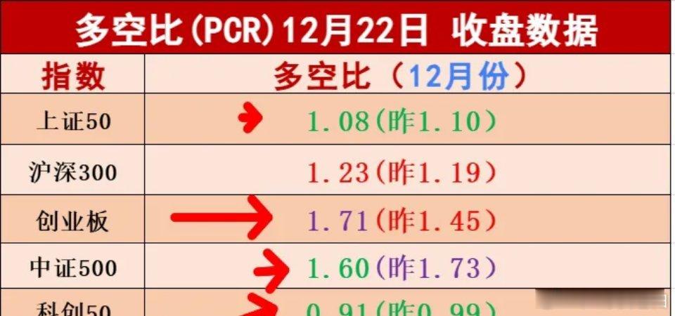12.23昨天普涨，大盘已经4连阳，盘后利好多多，不要高兴太早了，今天回踩出现分