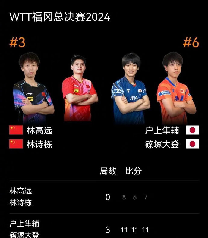 国乒男女双全军覆没单日六场外战失利，是对手太强呢还是我们只是暂时失利？ 