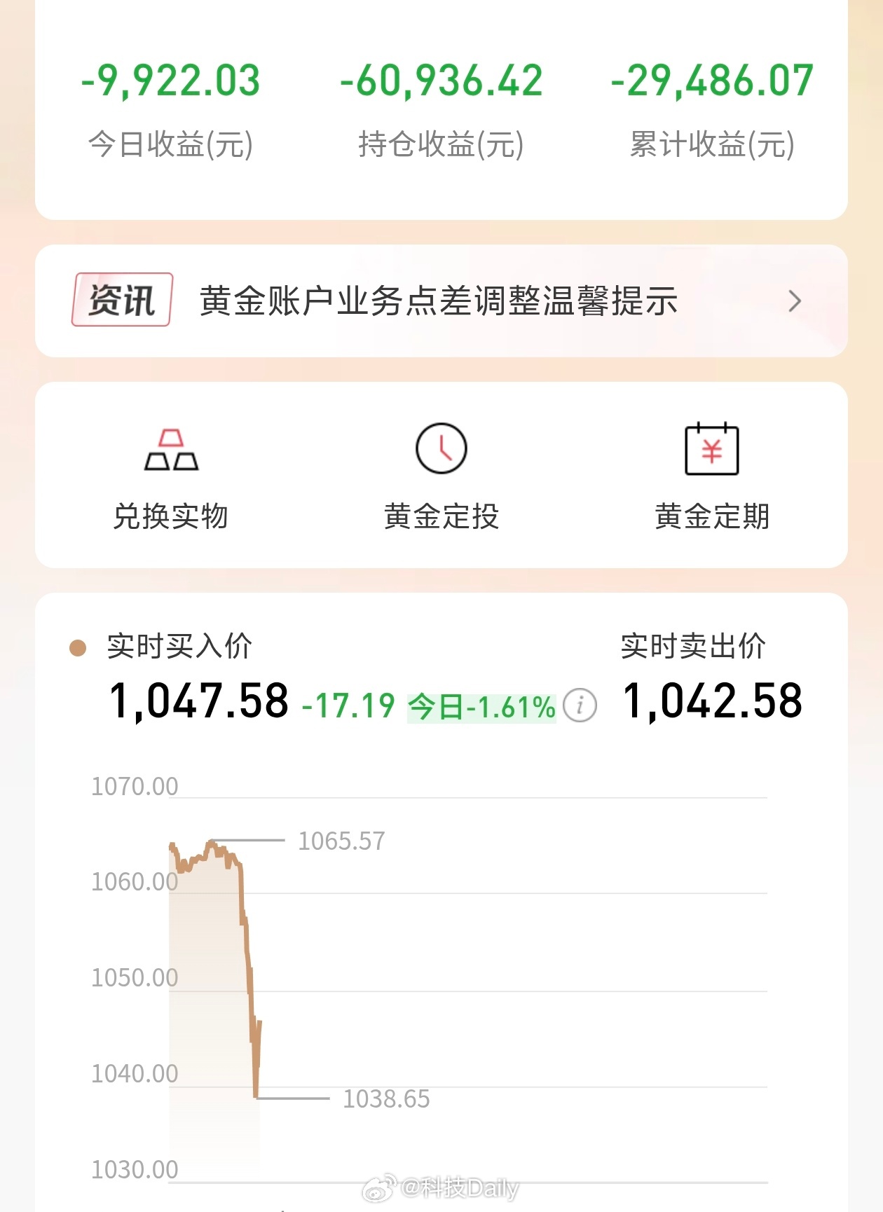 金银再直线拉升原因现在都开跌了，当大家都看到涨的时候，很有可能也没涨，毕竟谁也说