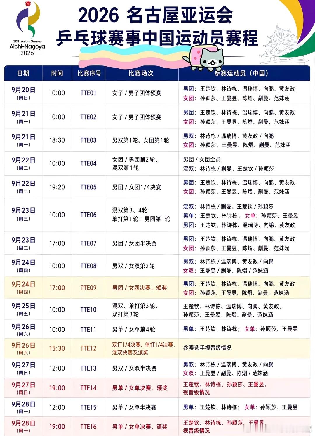 体育[超话] 2026年名古屋亚运会中国运动员乒乓球赛程 ​​​