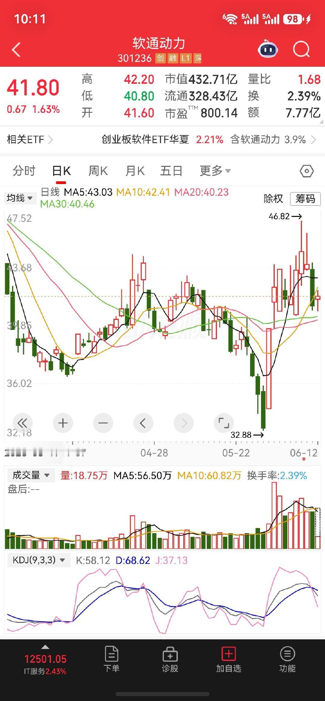 $软通动力 sz301236$可以继续把握机会 