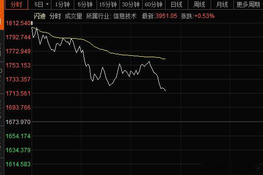 存储股上不去了 