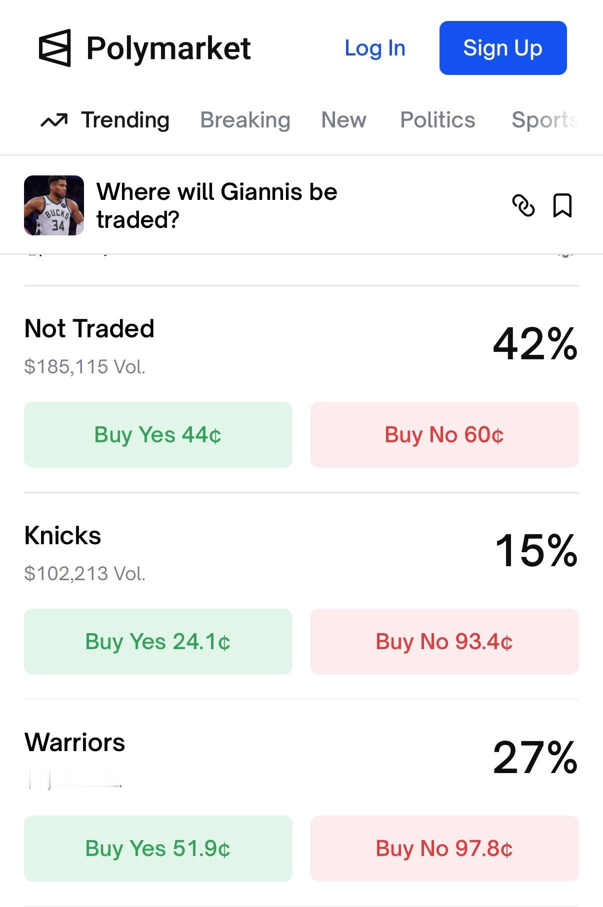 勇士队在交易截止日前得到扬尼斯·阿德托昆博的概率飙升至 24% ，此前仅有4%。