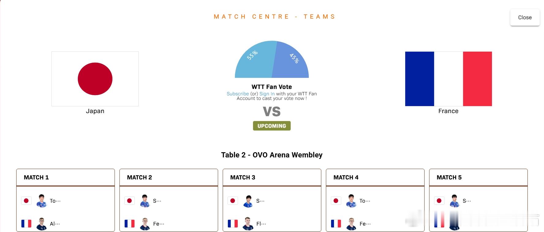 ITTF伦敦世乒赛2026张本智和 1A小组赛第三轮260504 0:00 桌号