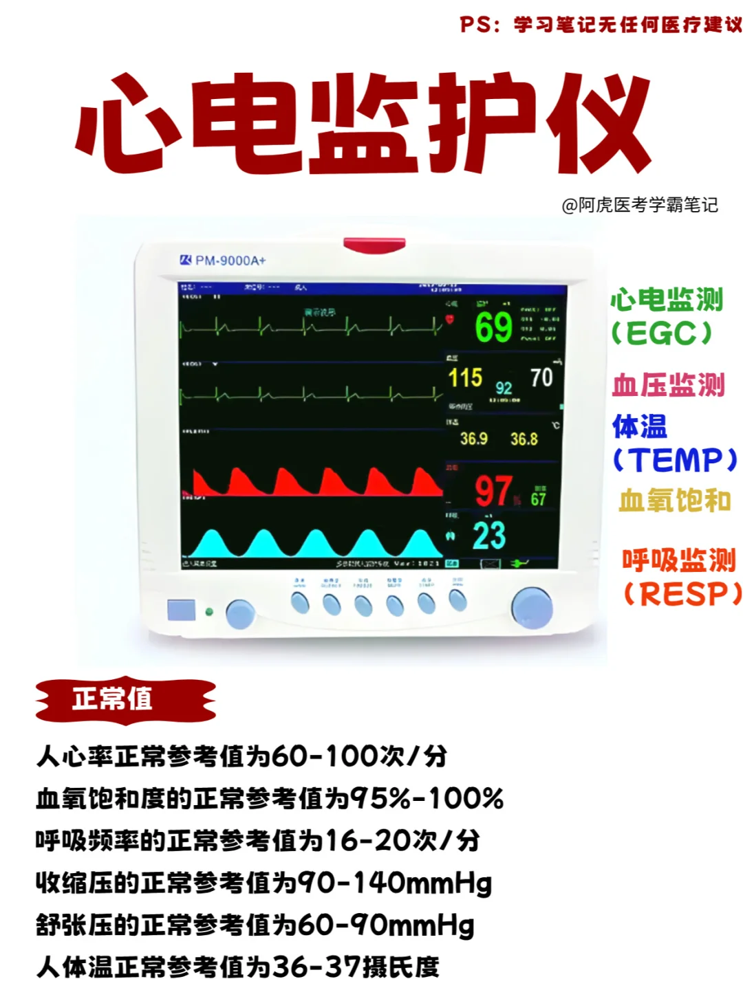 医学生笔记📒｜心电监护仪👆