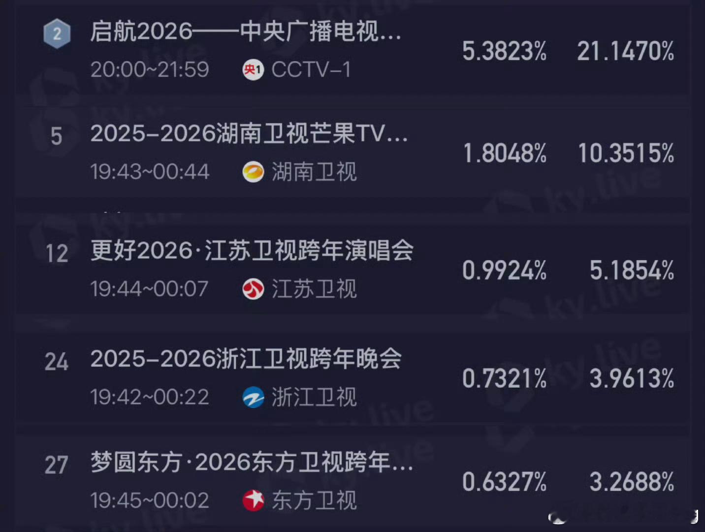 结果 东方卫视跨年还是倒数