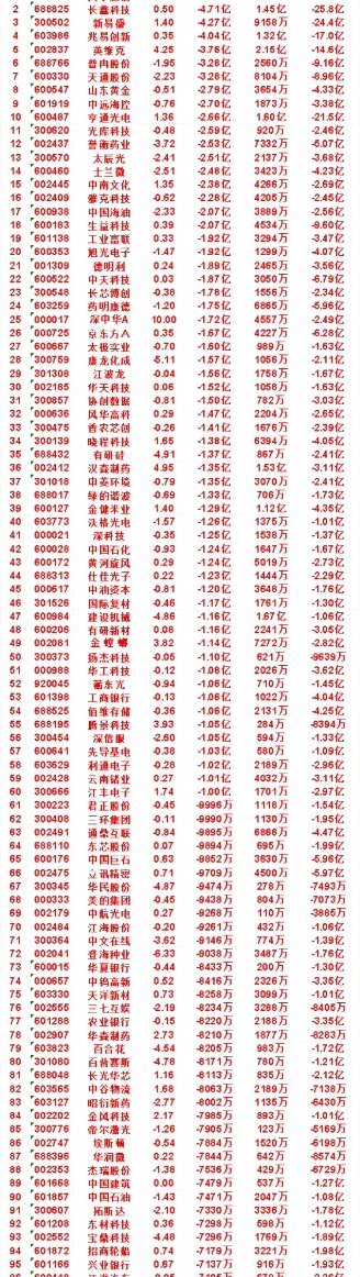 8月26日上午盘，主力，买入的名单一览中信证券：最新价 27.74，净流入 5.