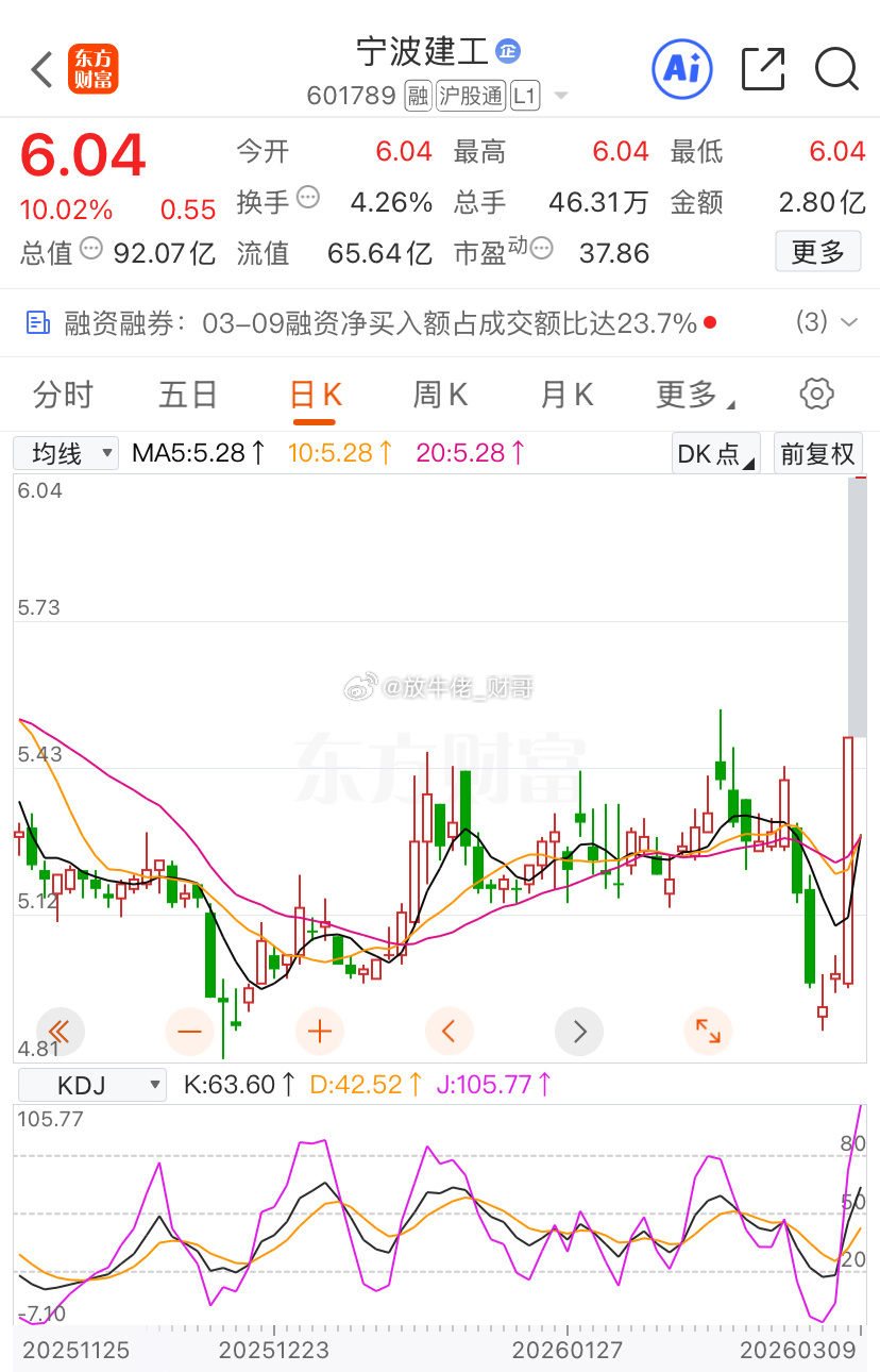 异动公告：宁波建工、公司直接加间接持有中经云32.3684%股权，目前中经云主营