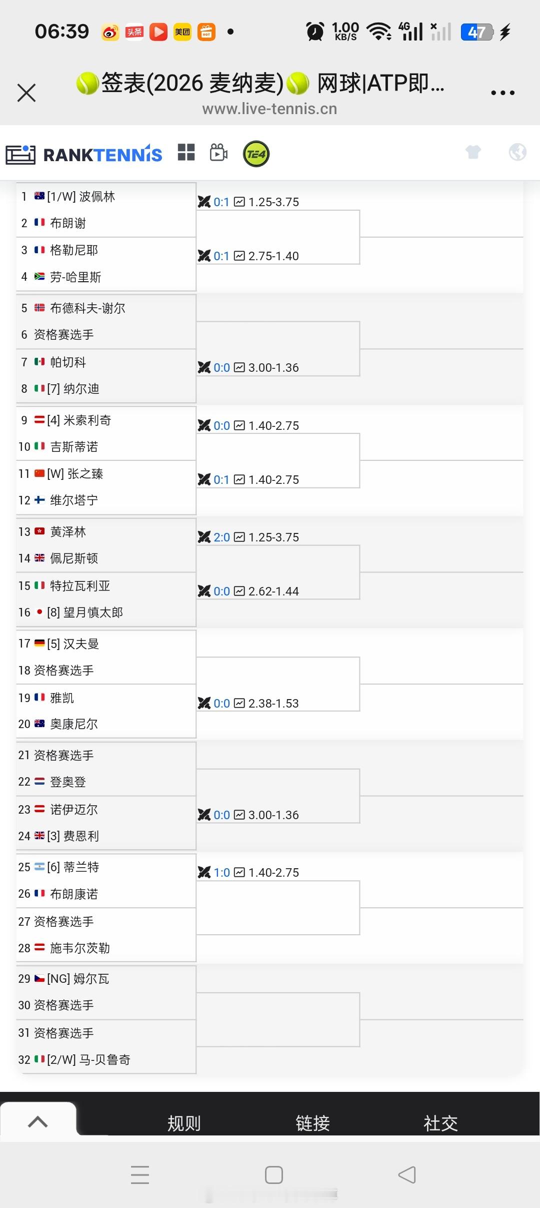 小花小草资讯 【麦纳麦挑战赛】正赛签表🇨🇳张之臻vs🇫🇮维尔塔宁 