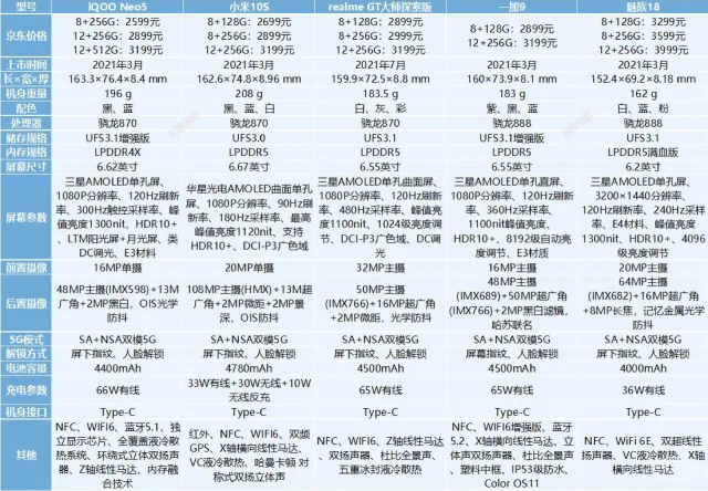 2021年3000元左右的高性价比手机推荐！