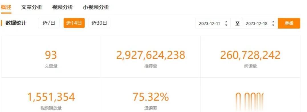 喜忧参半，第一次体验到短短几天，阅读量飙升到2.6亿的感觉，那可是2.6亿啊
更