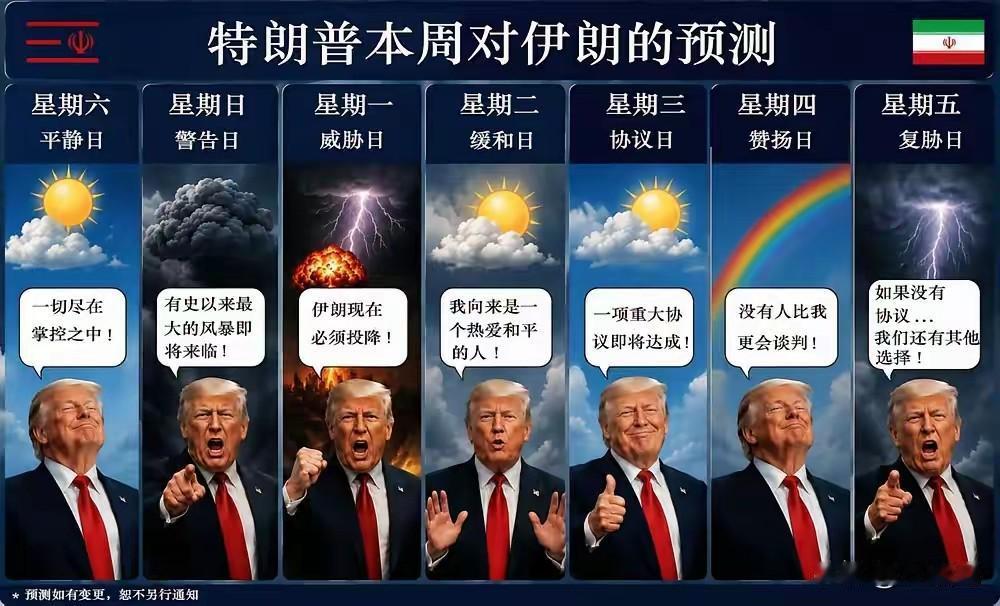 特朗普的“一周天气预报”与伊朗的“神回复”，这波操作我给满分😂

今儿刷到伊朗