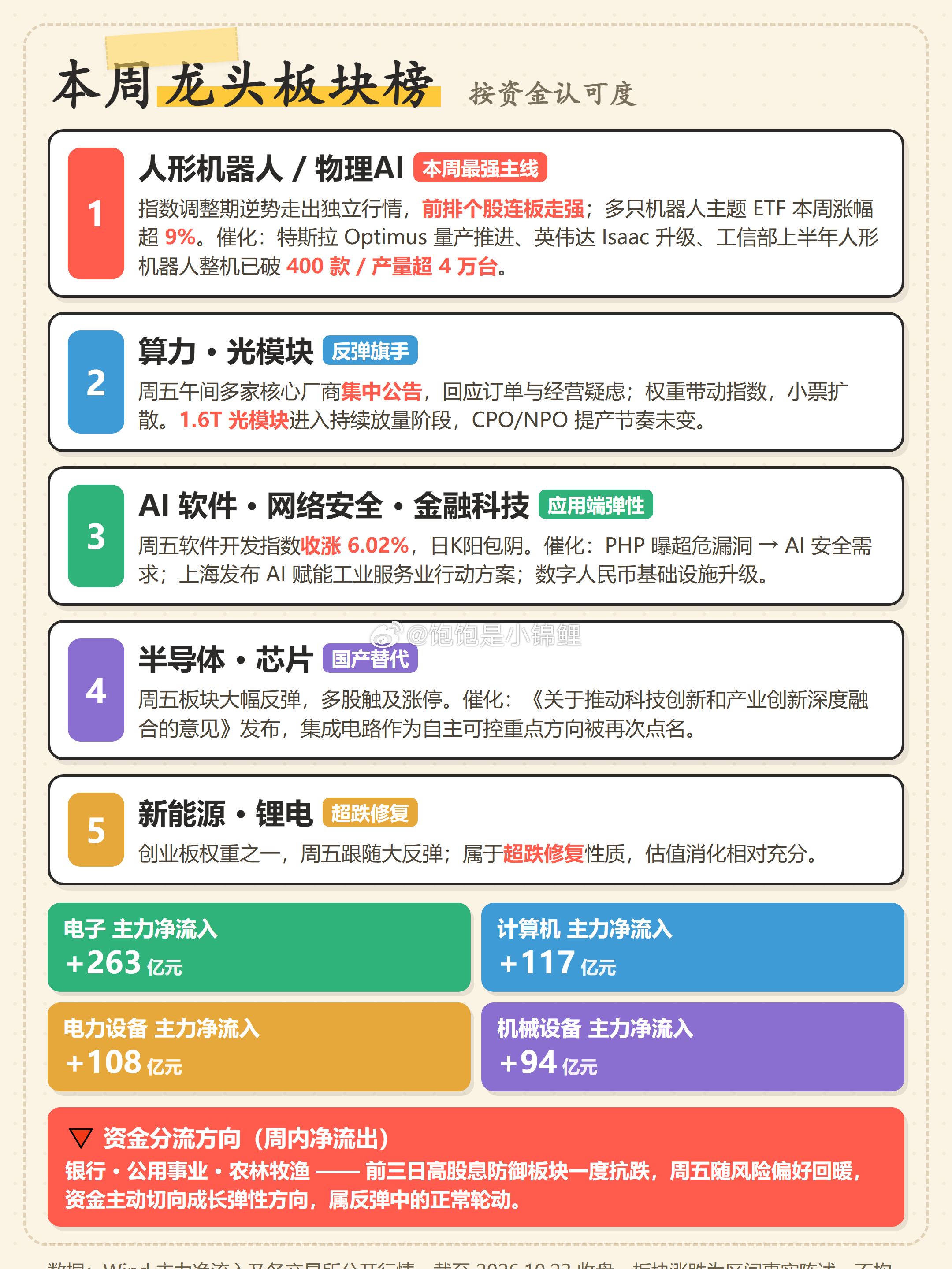 继续学习 ​​​