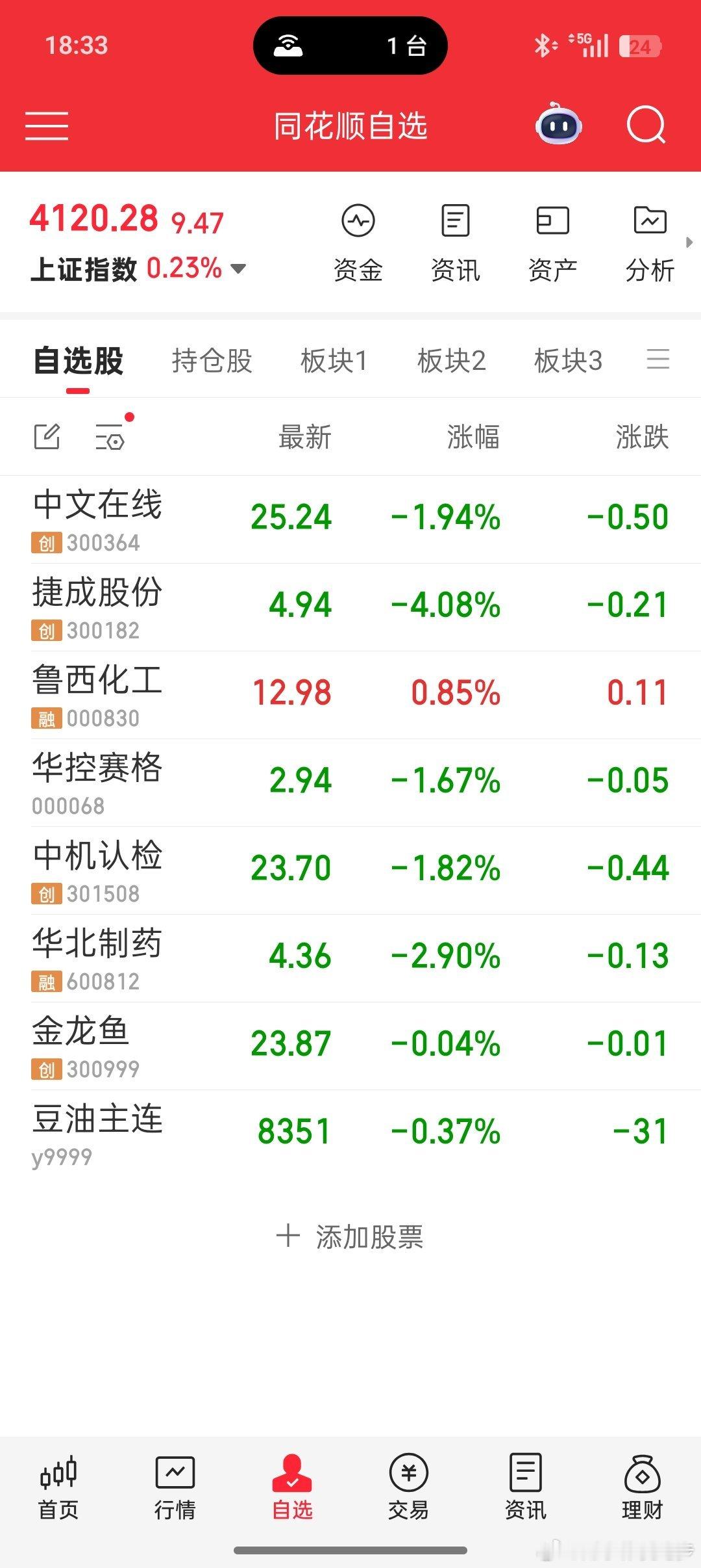 A股兆易创新涨停最近A股指数涨得特别高，特别是创业板       小伟持有的票，