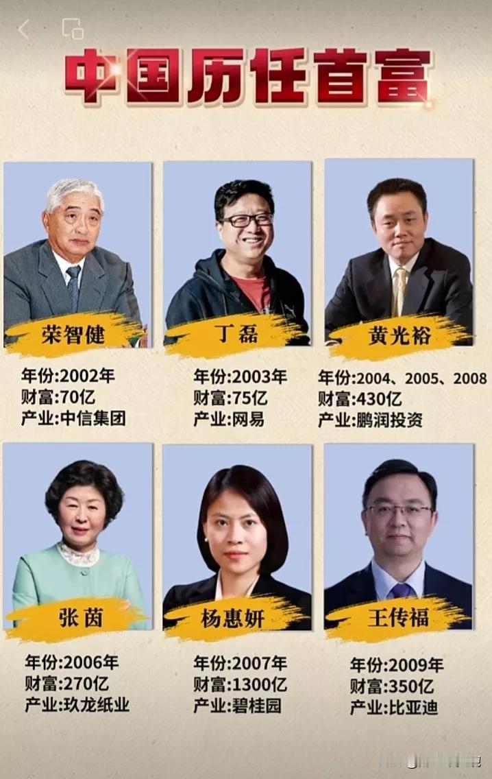 中国历年全国首富居然有两个女性同胞？太给力了！
（1）中国曾富中的女性：张茵、杨