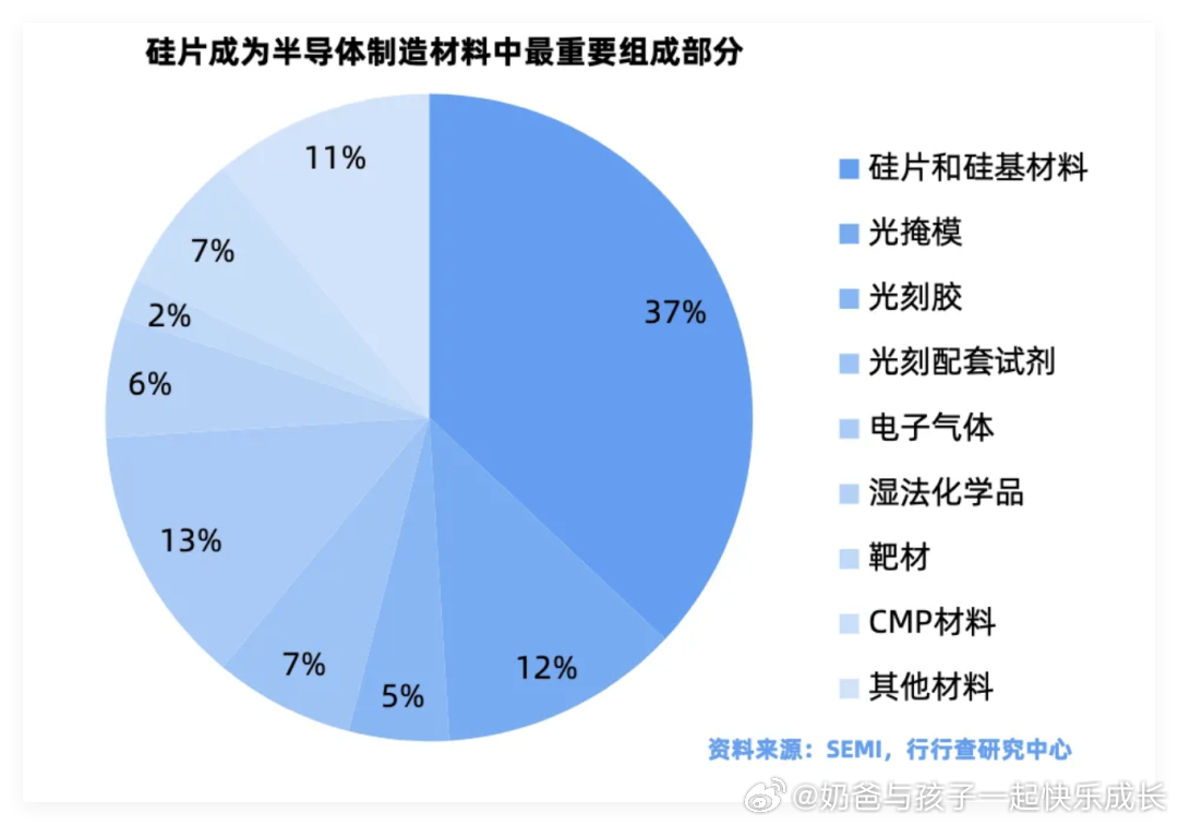 至于判断标准吗，就看节后是否有效站稳4130点否则大概率还是要有一笔下等着，股票