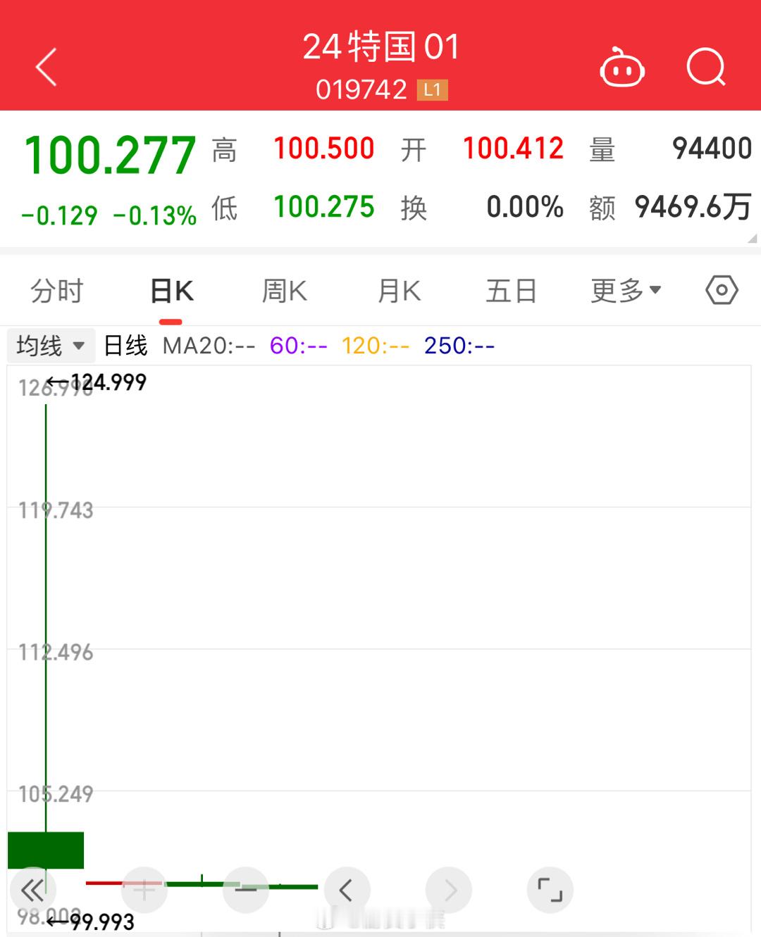 TMD无良自媒体，带节奏24特国01的，全拉去打靶🎯不是蠢就是坏，散户瞎参与个