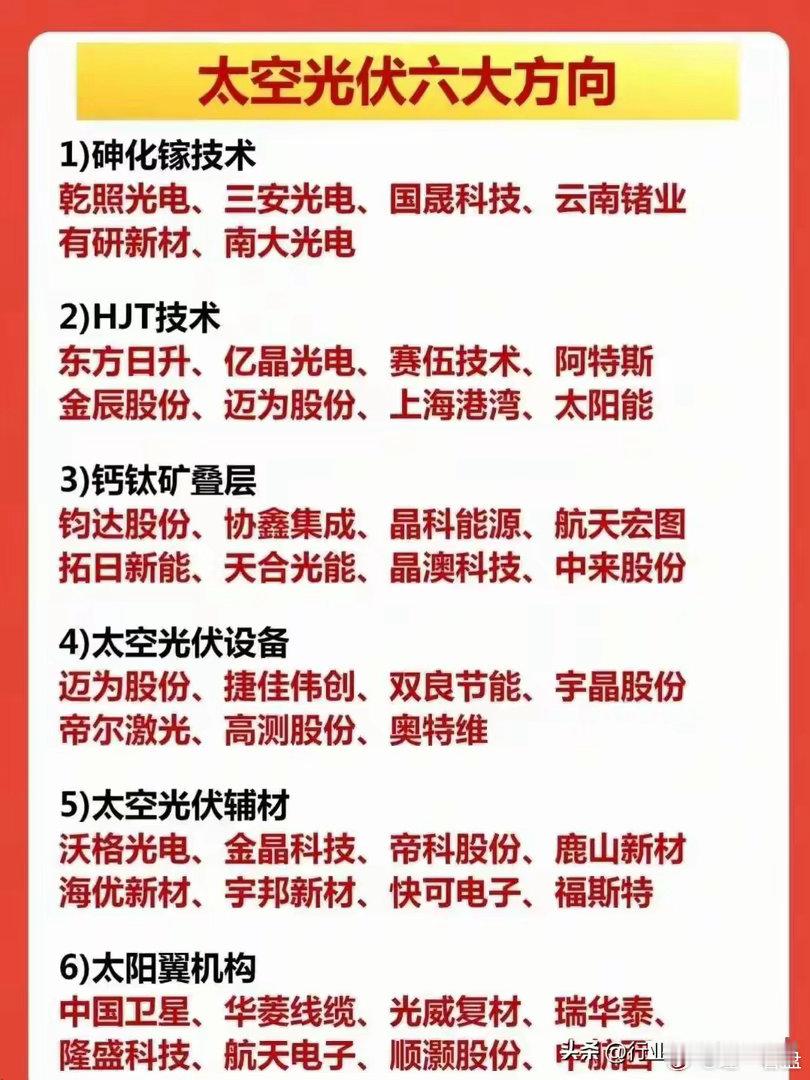 值得珍藏：能源+太空光伏+算力+机器人+固态电池+全球第一+半导体 ​​​