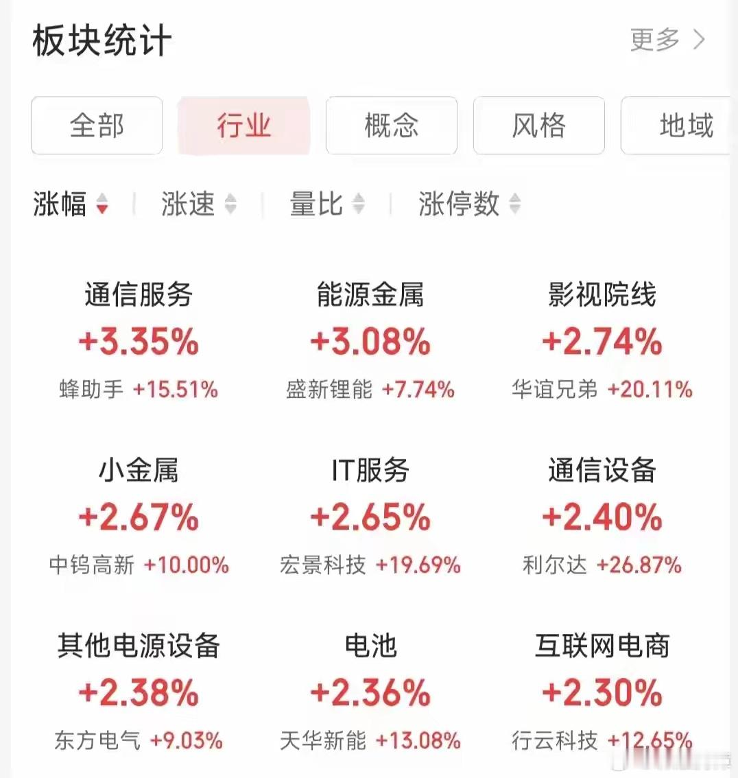 主力抢筹，这一产业链资金净流入逾190亿元！周四（4月16日）早盘，A股三大指数