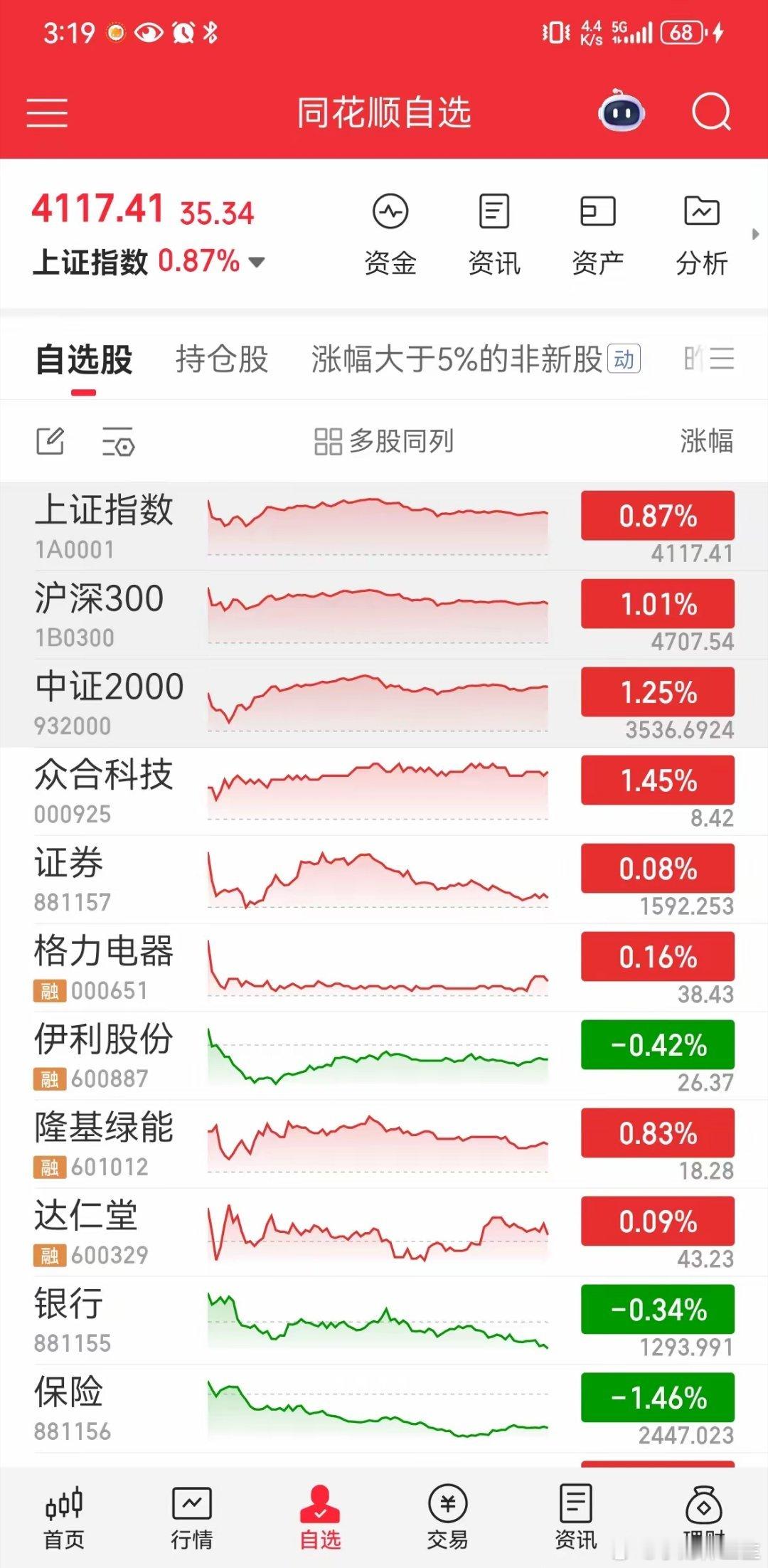 收盘了，通过今天的盘口语言可以看出以下几点，1，概括起来四个字——波兰不惊，场外