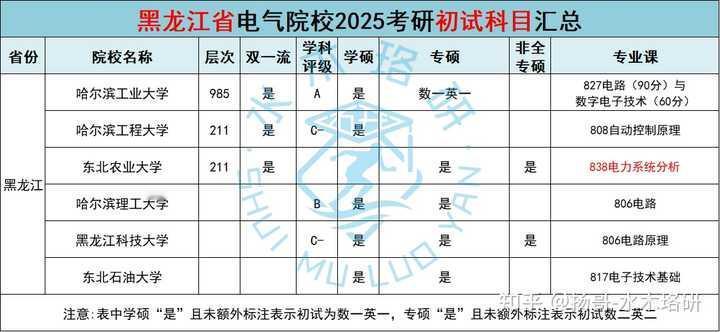 哈尔滨工业大学究竟怎么样？
哈尔滨工业大学位于黑龙江省哈尔滨市，同时在山东省威海