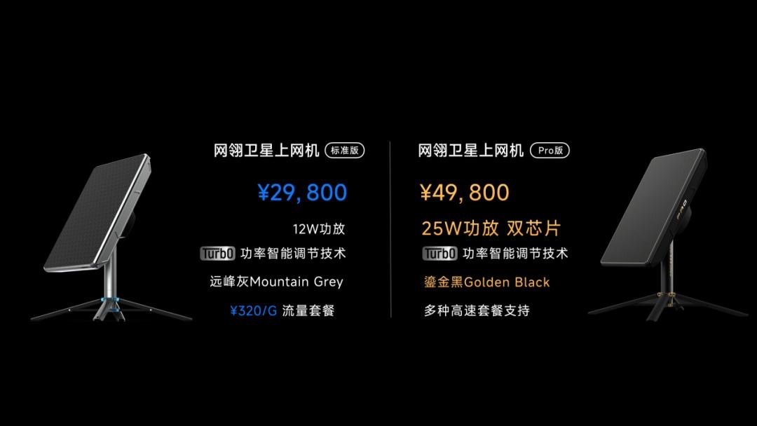 网翎OneLinQ公司推出中国首款民用卫星上网终端设备，上网机分为标准版和Pro