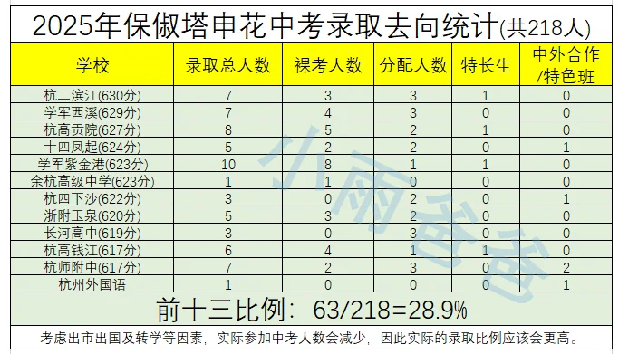 学紫和保申怎么买？
