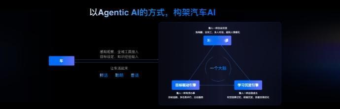 火山引擎Agentic AI架构革新，助力车企打造未来AI汽车
当智能汽车从交通