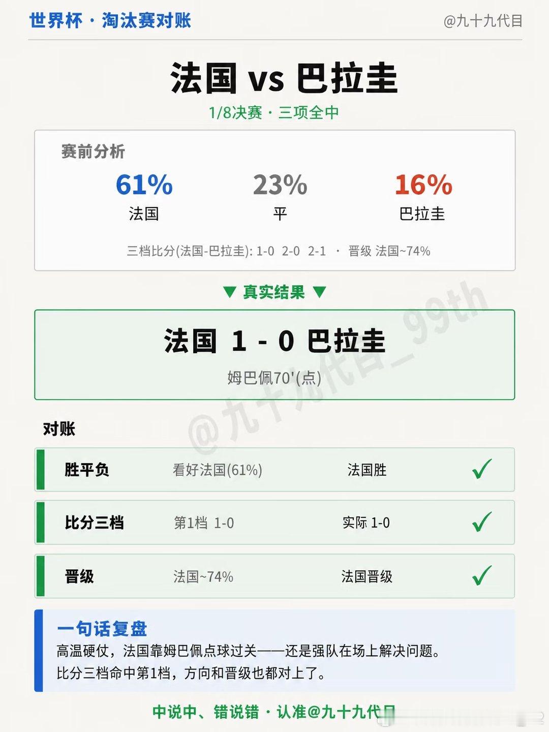 法国 1-0 巴拉圭——这场真的踢成八分之一硬仗了。 费城高温，巴拉圭摆出硬防守