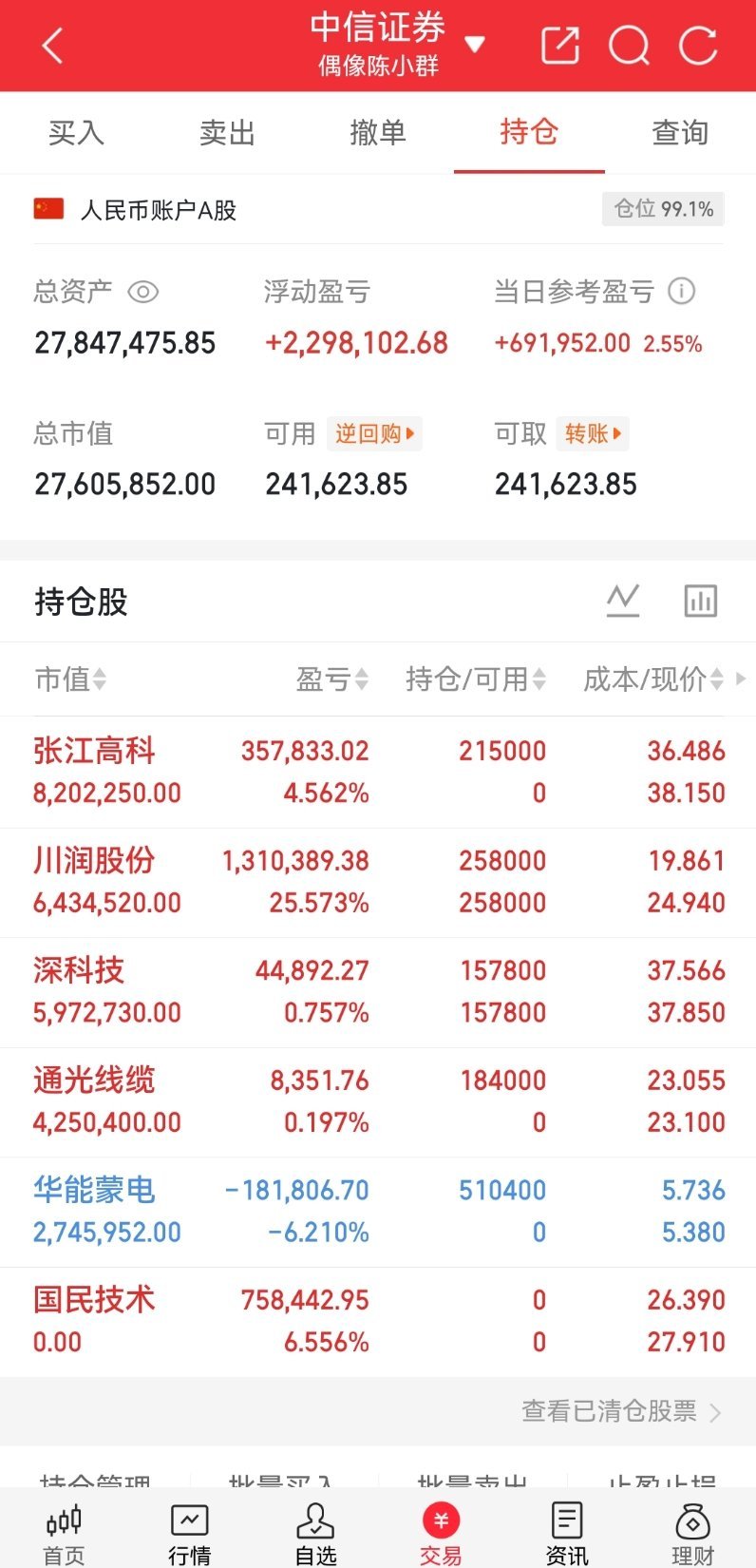 半导体“卡脖子”核心赛道 | 电子化学品9大强势标的电子化学品是芯片制造的刚需耗