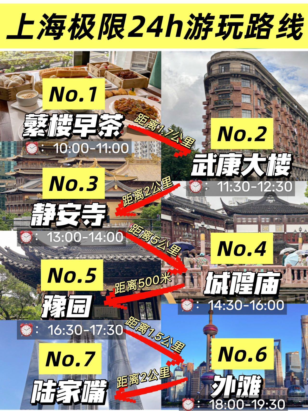 上海citywalk一日游！！感谢本地人推荐路线 ​​​