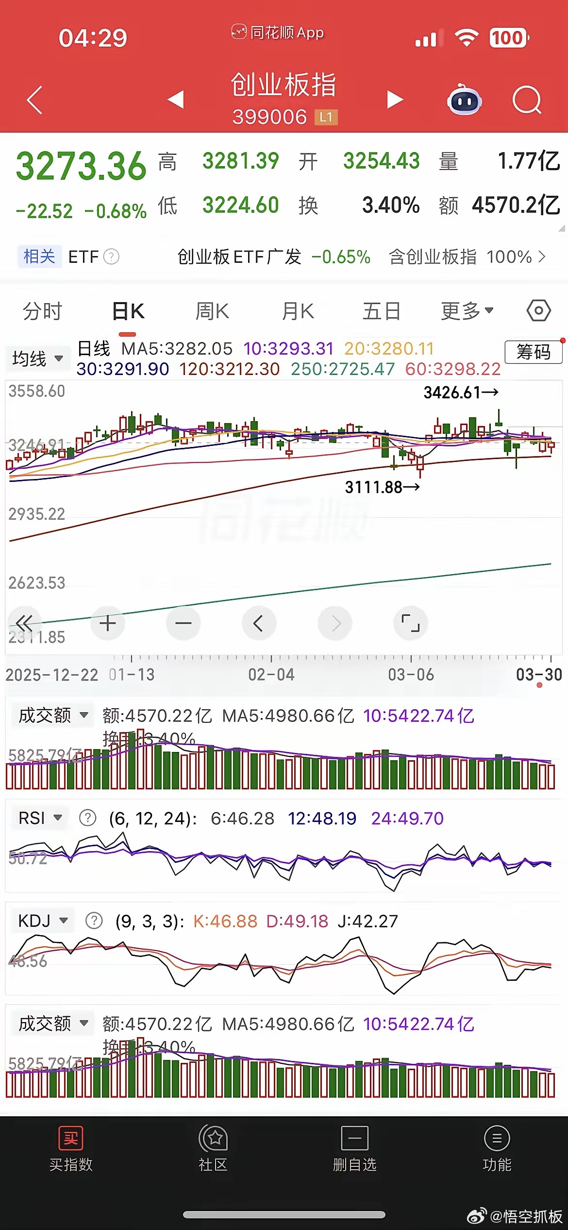 美股大跳水，原油又暴涨5%，现货黄金、白银小涨，热门中概股普跌，纳指金龙指数跌0