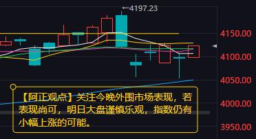 【3月10日A股收评：关注今晚外围市场表现 若表现尚可 明日大盘可以谨慎乐观 指