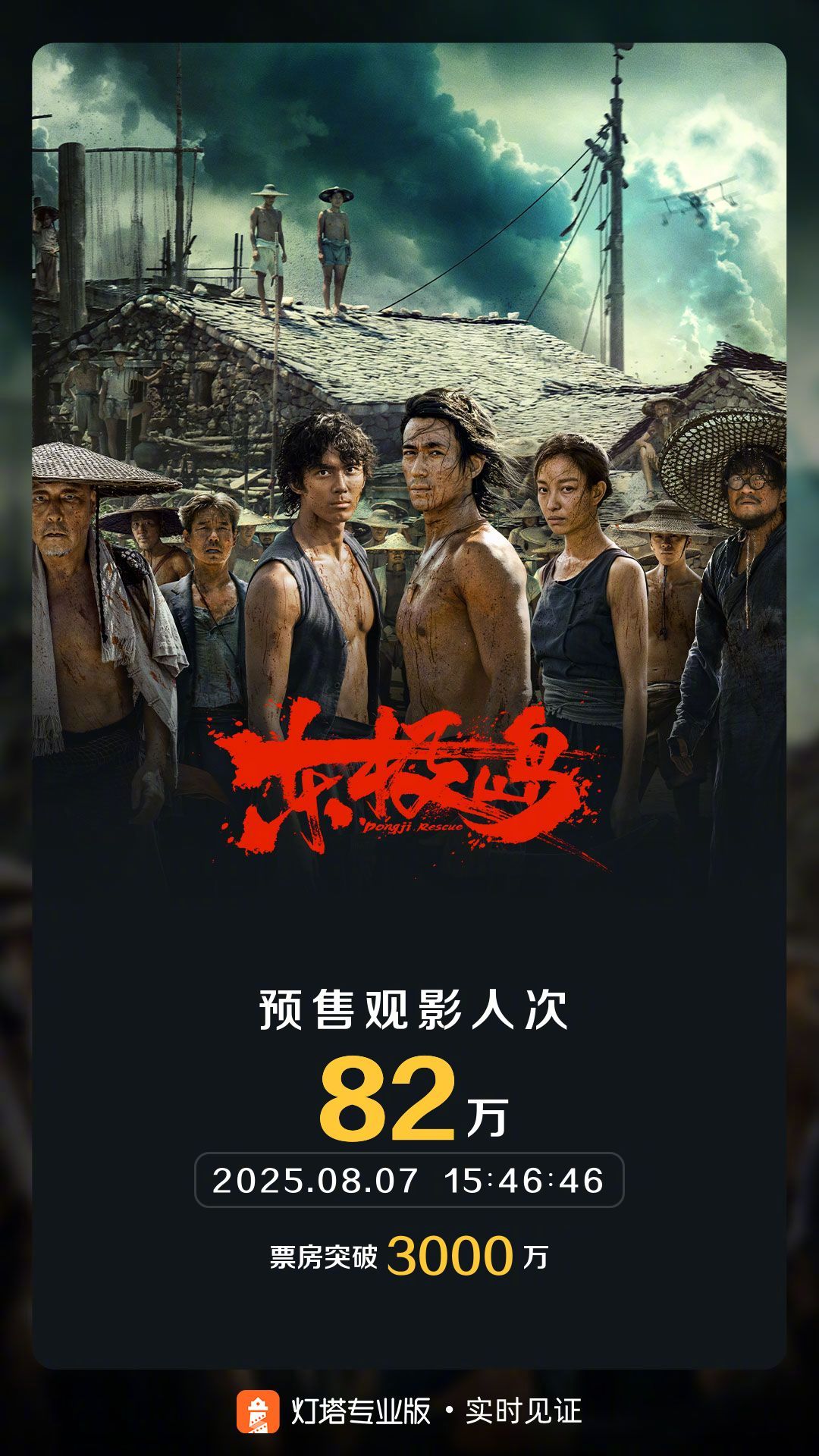 东极岛预售票房破3000万 据灯塔专业版实时数据，截至8月7日15时46分，影片