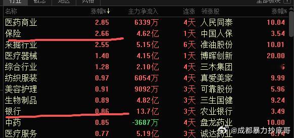 已经拉冒烟了！汪汪队加特林都拿出来了 