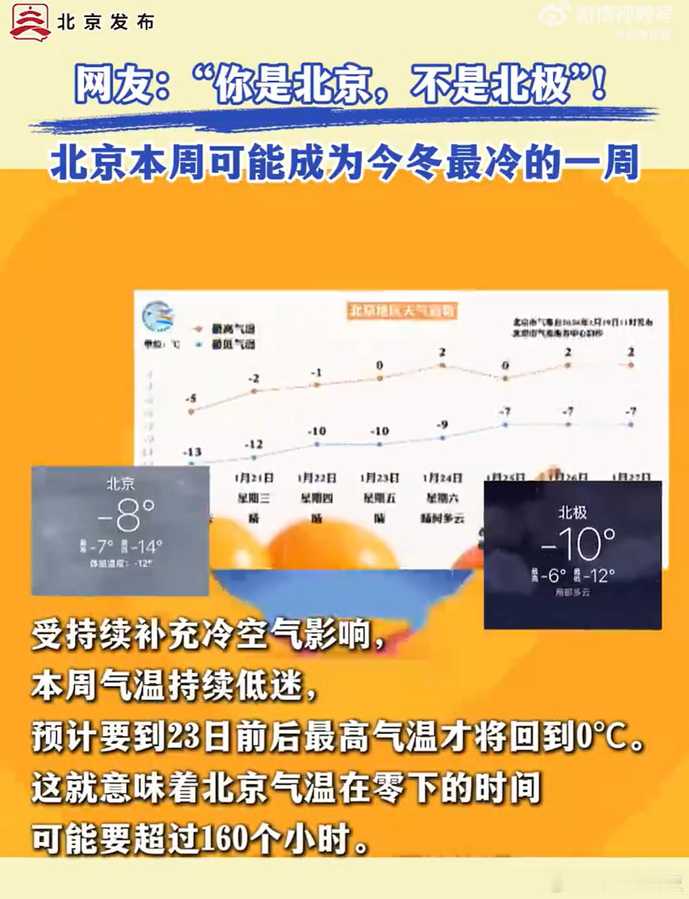 你是北京不是北极 据说去一次北极怎么也都要个5w块钱以上。那我今天岂不是立省5w