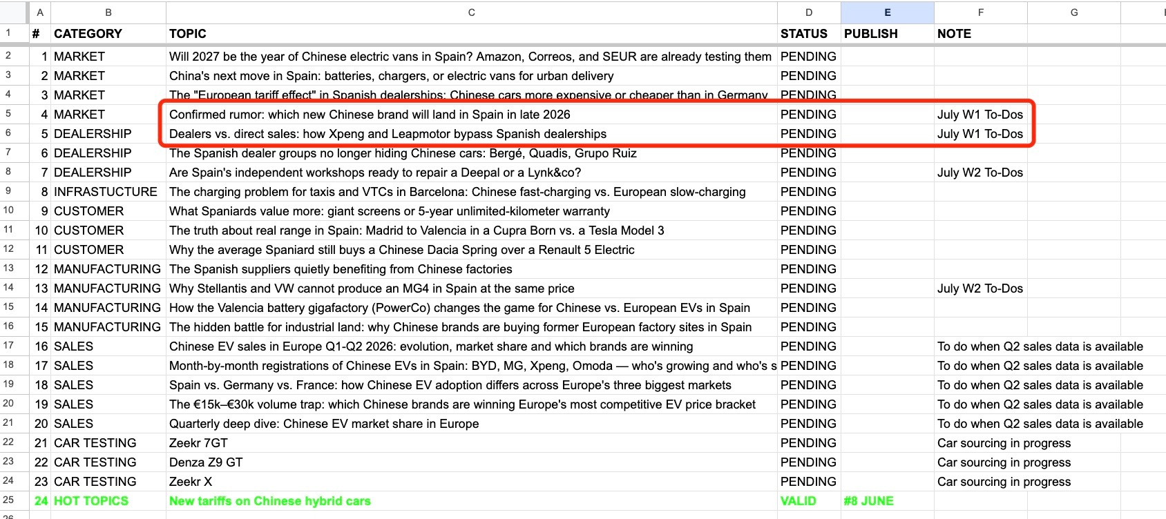 签约的西班牙🇪🇸博主能动性太强了，我得专门写一篇帖子表扬下。因为他人在西班牙