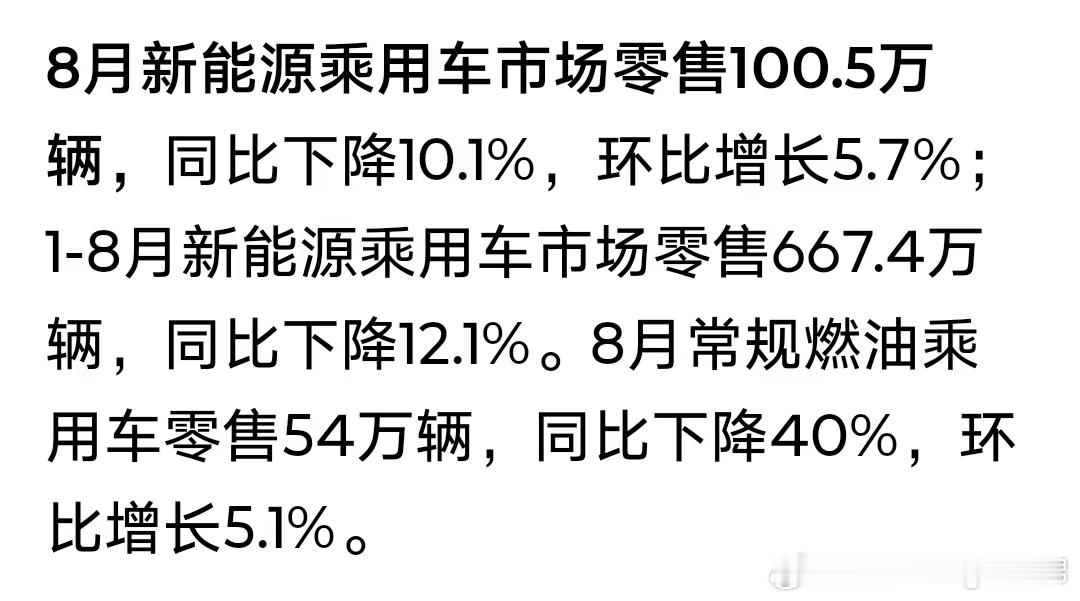 8月新能源零售100.5万辆，同比下降10.1%，环比增长5.7%，渗透率达65